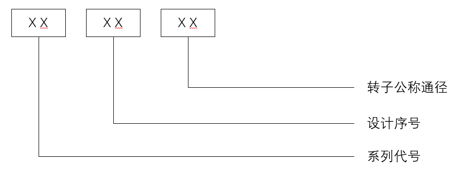 旋轉(zhuǎn)接頭產(chǎn)品型號說明