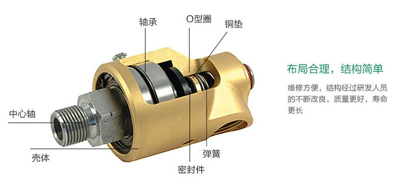 旋轉(zhuǎn)接頭拆卸圖解